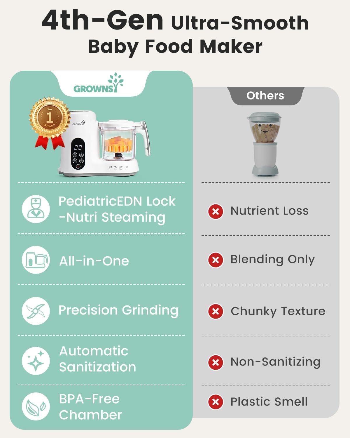Baby Food Maker Steamer Blende - Baby Food Healthy recension och pris