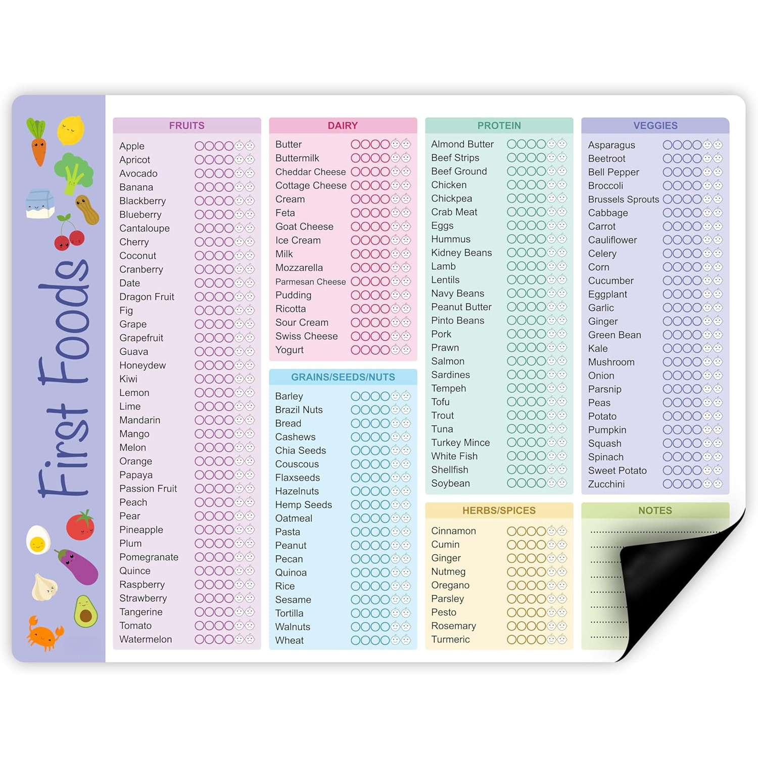 Baby First Foods Tracker, High - Dry Food Baby recension och pris